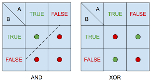 Only animal cells contain mitochondria true or false. Course Notes Idempotent Productions