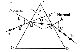 How Do You Find Experimentally The Refractive Index Of