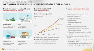 Dr noor hisham also said malaysia would receive 200,000 antigen rapid test kit from. Topic Page Coronavirus Oil Price Direction Impact On Chemicals Icis