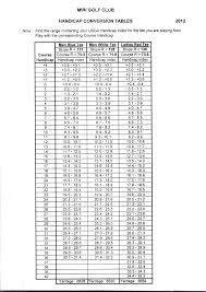 Golf Greensomes Handicap Chart Blog