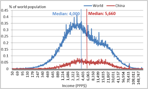 chinas contribution to reducing global income inequality piie