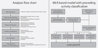 frontiers wearable sensors in ambulatory individuals with