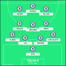 Catch up on all the latest chelsea fc news with blog posts and regular columnists covering team news, match goalkeeper marcus bettinelli has today joined chelsea football club. Chelsea Team News Injuries Suspensions And Line Up Vs Bournemouth Goal Com