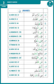 Adapun belajar tajwid secara praktik yang terbaik adalah dengan talaqqi dengan seorang guru yang menguasai ilmu tajwid. Pin Di Tajwid