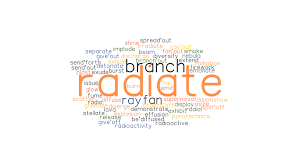 According to the macos monterey features page, airplay to mac works works both wirelessly or wired using a usb cable, with apple noting that a wired connection is useful when you want to. Radiate Synonyms And Related Words What Is Another Word For Radiate Grammartop Com