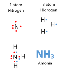 Ikatan Kimia Ion Kovalen Dan Logam Idschool