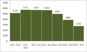 We did not find results for: Menentukan Modus Data Berkelompok Statistika Terapan