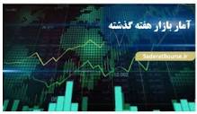 کارگزاری بانک صادرات ایران • بلاگ