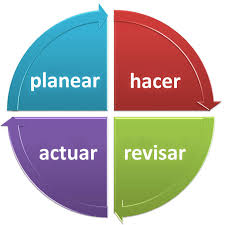 Resultado de imagen para como hacer un plan de accion en redes de mercadeo