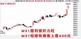 來賓 品豐大中華投顧 連乾文運達投顧 黃靖哲顧德投顧 李冠嶔 投資操作請注意風險 審慎研判評估!鎖定【非凡商業台 股市現場】有線電視89.90周一到. å¾žè˜‹æžœwwdcä¸­æœå°‹æŠ•è³‡æ–°äº®é»ž Anueé‰…äº¨ å°è‚¡æ–°èž