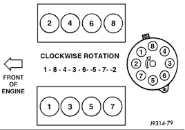 En av de mest tidskrävande uppgifterna med att installera en eftermarknad bilstereo, bilradio, bilhögtalare. Spark Plug Wire Diagram For 99 Dodge Ram 1500 Fixya