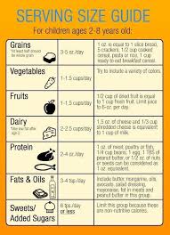 Serving Size Guide 2 8 Years Old Toddler Nutrition Kids
