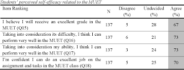 Muet speaking past years' questions posted by essay writer at 2:41 pm. Pdf Investigating The Washback Effect Of The Muet As A University Entry Test On Students In Malaysia Semantic Scholar