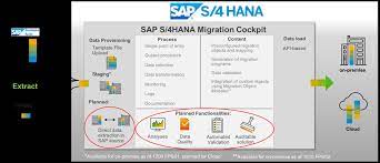 Read reviews from world's largest community for readers. How To Ensure A Smooth Migration From Sap Apparel And Footwear Solution Afs To Sap S 4hana For Fashion And Vertical Business Part I Sap Blogs
