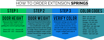 If it is still in one piece it will need to be unwound and be completely relaxed to get the proper measurement. G A R A G E D O O R S P R I N G S I Z E C H A R T Zonealarm Results