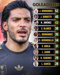 CERCA DE HACER HISTORIA!!🤩 Raúl Jiménez llego a 43 goles con México, se  mantiene como el tercer máximo goleador histórico, cada vez más cerca de  superar a la mentira más grande del