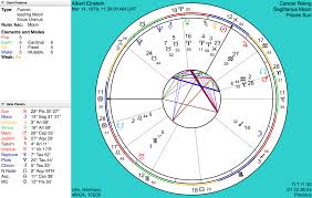 basic edition features natal and transit bi wheel charts