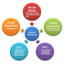 Internet Marketing Services Online Marketing Internet Marketing Marketing Conferences