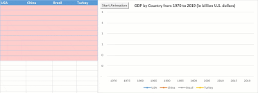 We did not find results for: How To Create Animated Charts In Excel Automate Excel