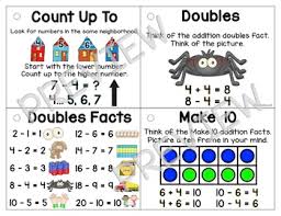 Addition And Subtraction Fact Strategies Anchor Chart Bundle