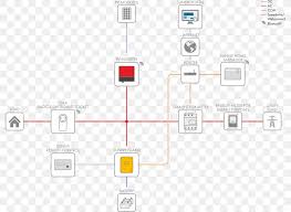 Design your system quickly with our. Wiring Diagram System Sma Solar Technology Transfer Switch Png 789x600px Diagram Battery Electrical Switches Electrical Wires