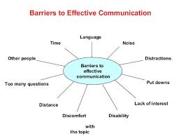 barriers to effective communication a very clear diagram