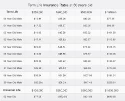Whole Life Insurance Life Insurance Rate Chart