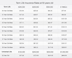 whole life insurance life insurance rate chart