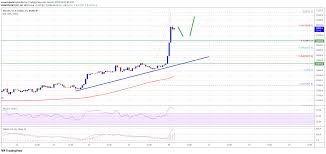 The current coinmarketcap ranking is #1, with a live market cap of $685,197,731,073 usd. Ke1p1iwh2zmajm