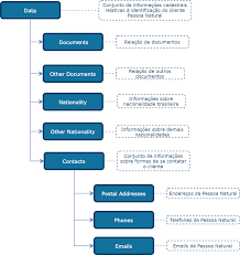 Introdução – Open Banking Brasil
