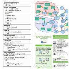 50 Data Science And Machine Learning Cheat Sheets Cheat Sheets For Mysql Sql For A Data Scienti Data Science Machine Learning Machine Learning Deep Learning