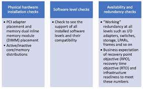 Get A Health Check For Your Sap Hana On Ibm Power Systems