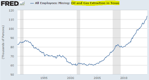 Good Bad And Ugly Of Falling Oil Prices Business Insider