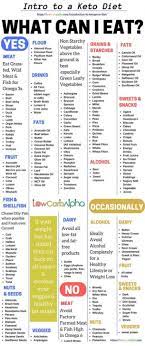 Pin On Your Pinterest Likes