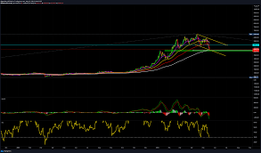 Btc membentuk trend line downtrend, jika kita tarik fibonnaci pada area 0.618 ($33822) sbg golden rasio fibonacci akan terjadi pantulan dan melanjutkn arah trend nya menuju $31000 dan hal ini di perkuat apabila harga juga menembus area $31600. Btc Usdt Quick Analysis For Binance Btcusdt By Rigorocks Tradingview