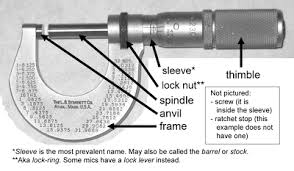 Julia was investigating current flow through a lamp. Spm Form 4 Physics Chapter 1 1 4 3 Micrometer Screw Gauge Gauges Physics Form 4