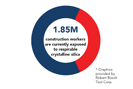Concrete Contractors Must Comply To Oshas New Silica Dust