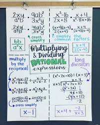 Multiplying Dividing Rational Expressions For The Next 4 School Days We Don T Need That Long Bu School Algebra Teaching Algebra High School Math Classroom