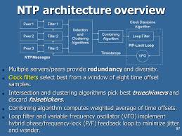 Protocols Dns Telnet Ftp Www Nntp Snmp Ntp Etc Ppt Download