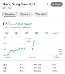 The company operates through the sheng siong groceries chain, with stores located. 6xgbd5syij91em
