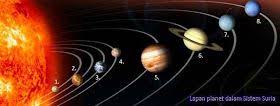 .ini dinamakan sempena dewa perang dalam mitologi rom (anak juno dan musytari, tetapi juga bapa romulus dan remus, mars adalah tuhan pertanian pertama untuk rom). Campuran Hidup Planet Lapan Planet Dalam Sistem Suria Facebook