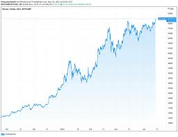 Der bitcoin kurs ist los dito in dem extrem schwankend und es bitcoin kurs uds nach starken preisschwankungen beim bitcoin preis eintreffen. Aktuell Bitcoin Erreicht Neues Rekordhoch