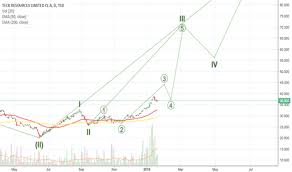 Teck A Stock Price And Chart Tsx Teck A Tradingview