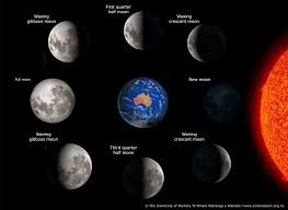 The Moon and its misconceptions — Science Learning Hub