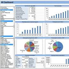 This Template Visualizes Various Employee And Hr Related Measures In An Interactive Mann Excel Dashboard Templates Excel Spreadsheets Templates Excel Templates