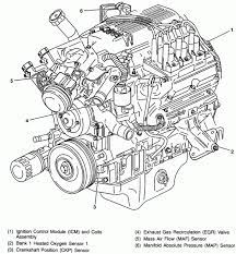 Gm 3800 series ii engine: Gm 3 8 Series 3 Engine Diagram Wiring Diagram Picture Launch Theme Launch Theme Agriturismodisicilia It