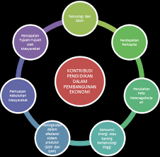 Turut dikaji ialah hubungan/pengaruh antara kesan strategi pembelajaran regulasi kendiri terhadap. Https Ejournal Bsi Ac Id Ejurnal Index Php Cakrawala Article Viewfile 2612 1797