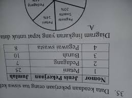 Rumus untuk menentukan nilai dalam diagram lingkaran tergantung pada jenis grafik yang anda gunakan. Diagram Lingkaran Yang Tepat Untuk Data Diatas Adalah Brainly Co Id