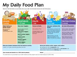 16 Studious Food Chart For Balanced Diet