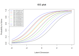 Testing' and 2*3*8=6*9 and 'r2iv'='r2iv : Tutorial Rasch And 2pl Model In R